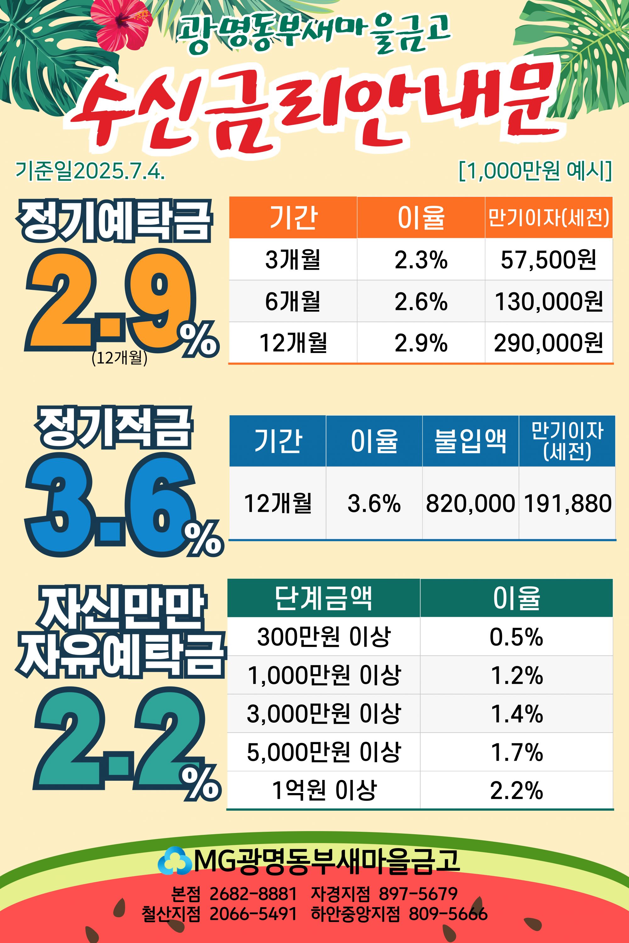 *금리안내*